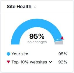 Website Audit Health Check
