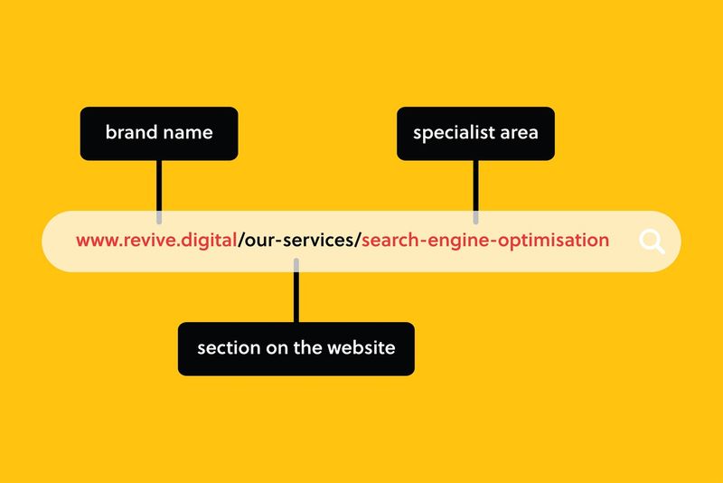 SEO URL Structure