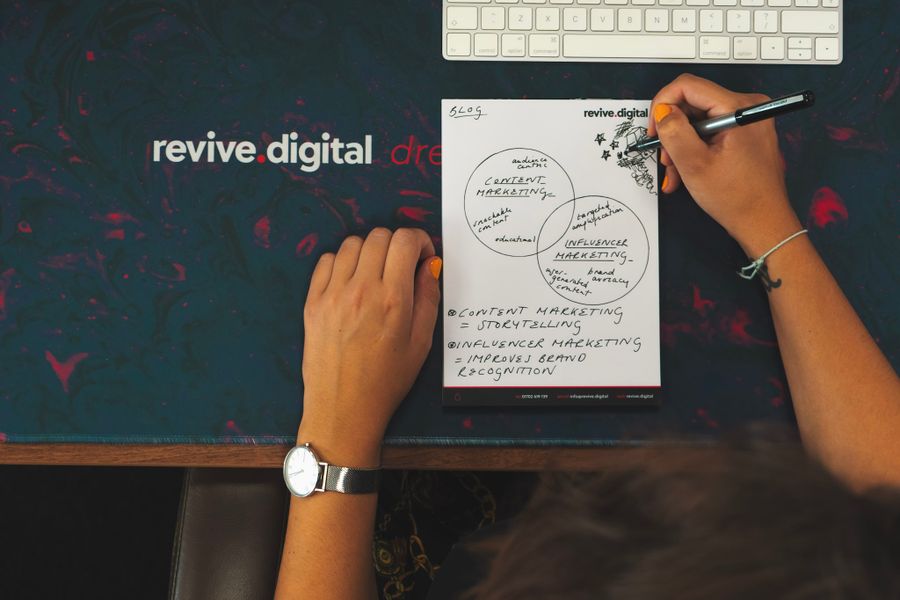 Digital marketing