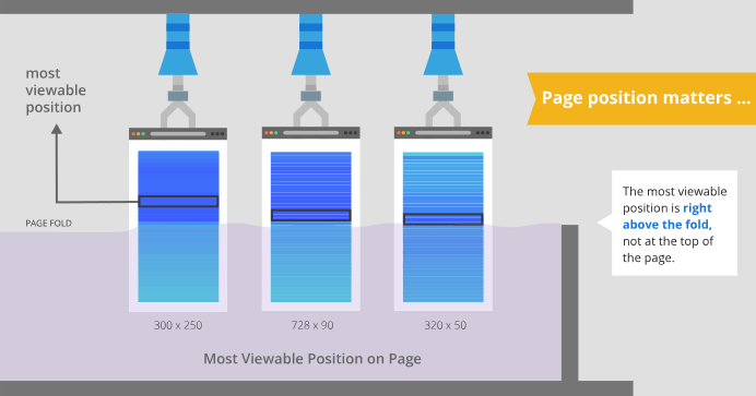 Viewability 3