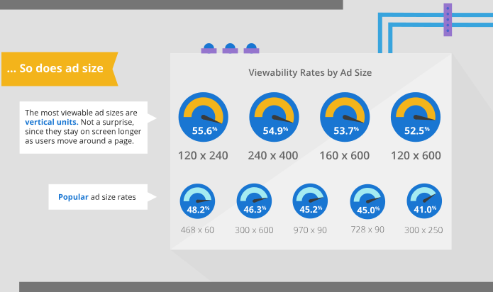 Viewability 4