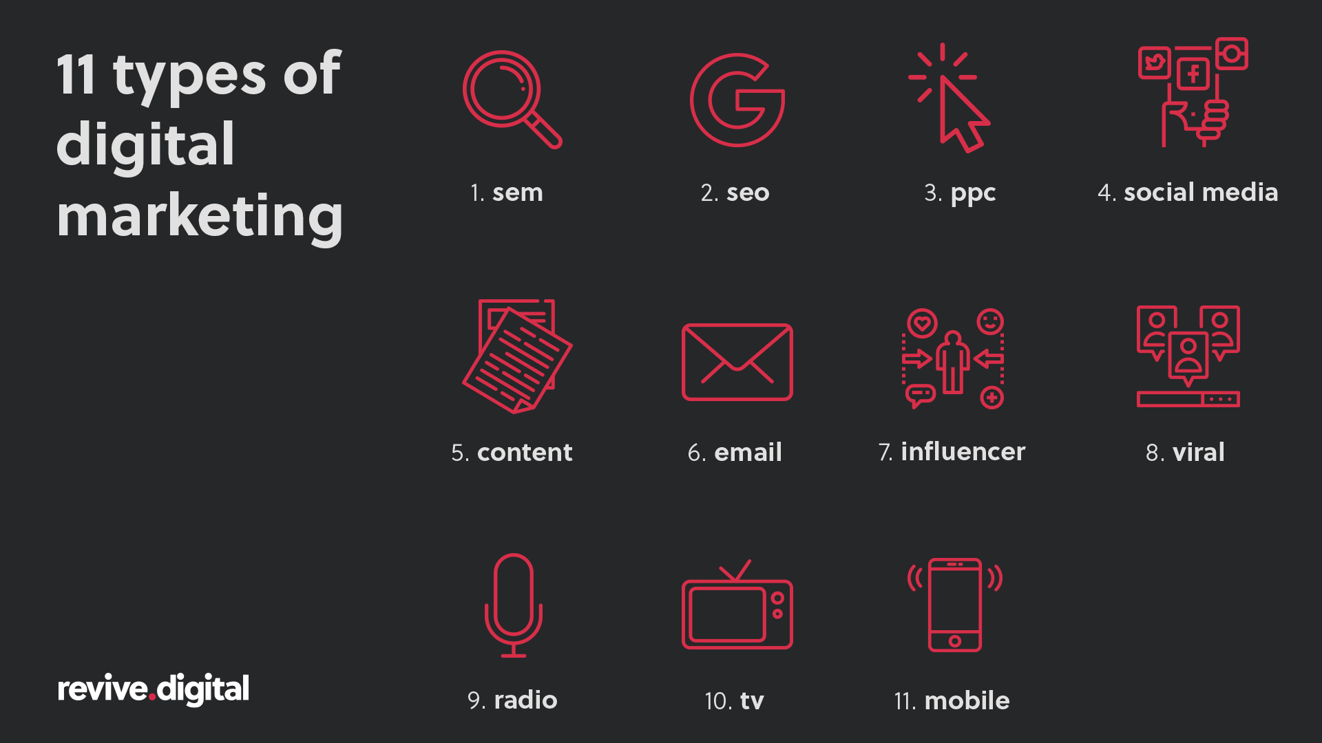 types of digital marketing - infographics
