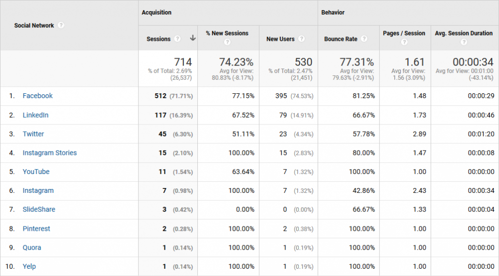 Social Media Analytics