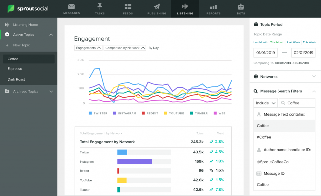 Sprout Social - Social Media Analytics