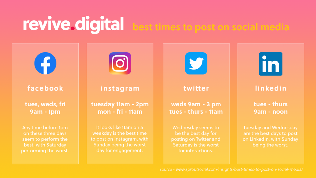best times to post on social media