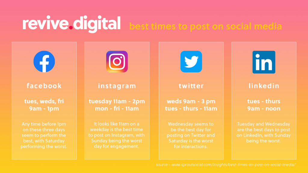 Best Time to Post on Social Media in 2023 [ALL NETWORKS]