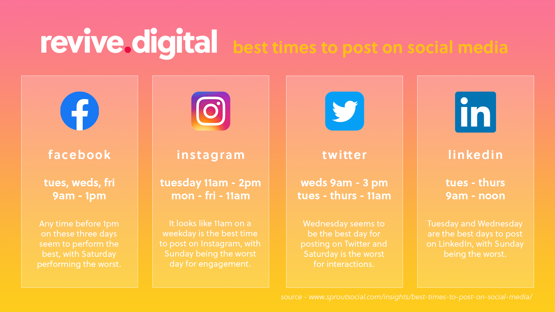 Most Popular Social Media Networks (Updated for 2021) Blog Revive Digital