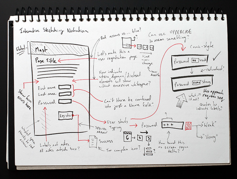 sketches on a notebook for a website page