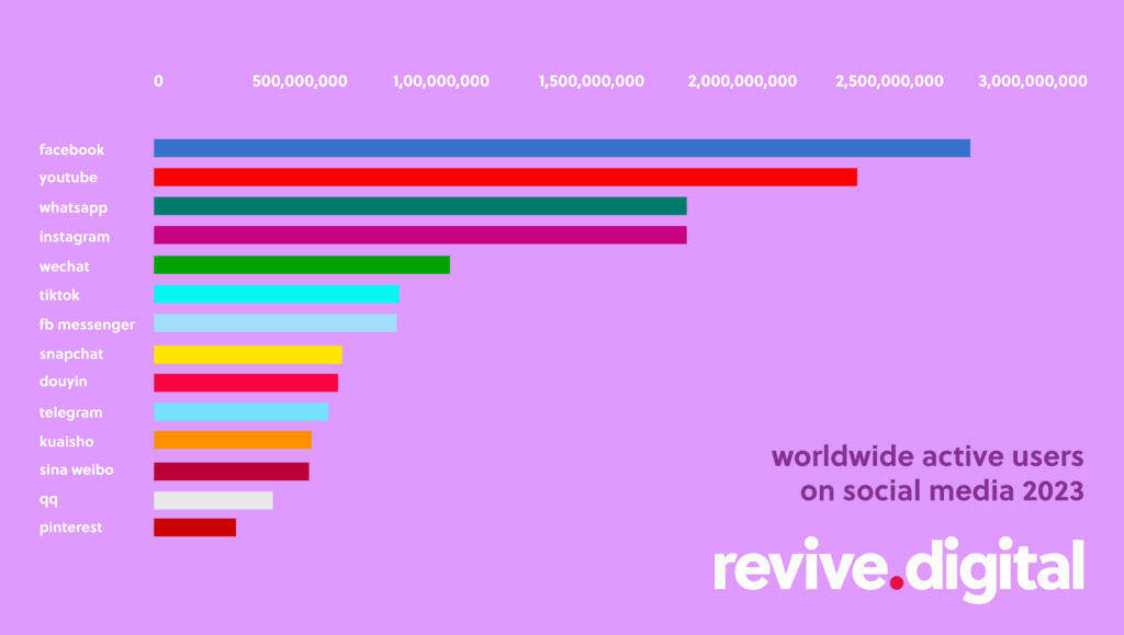 Kwai Alternatives: Top 10 Social Networks